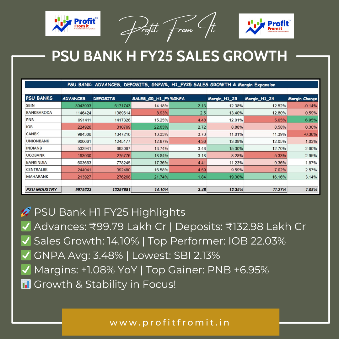 PSU Bank H1 FY25 Performance: Growth & Margins in Focus 📊